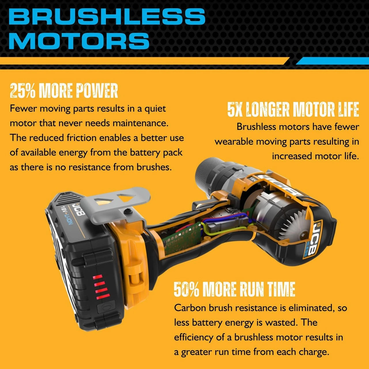 JCB 18V BRUSHLESS IMPACT DRIVER, 5AH LITHIUM-ION BATTERY AND CHARGER | 21-18BLID-5X-B 2 JCB 18V BRUSHLESS IMPACT DRIVER, 5AH LITHIUM-ION BATTERY AND CHARGER | 21-18BLID-5X-B - Image 2